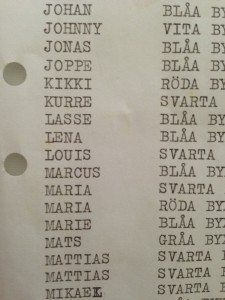 Inzoomad på den klassiska gamla skrivmaskinstexten